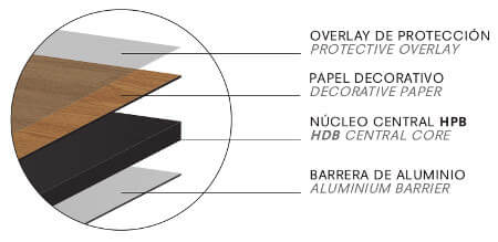Flint Hi Floor Tech Specs Flint Hi Floor Tech Specs